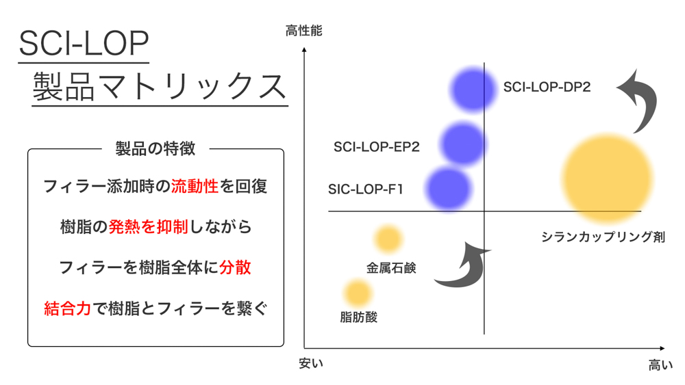 chart_lop.jpg